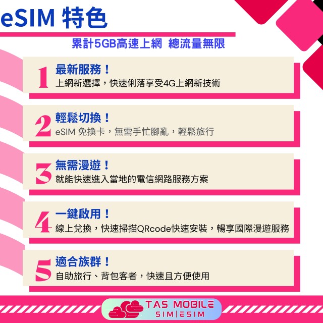 【日本eSIM】4G高速上網方案 累計流量10GB 總流量無限