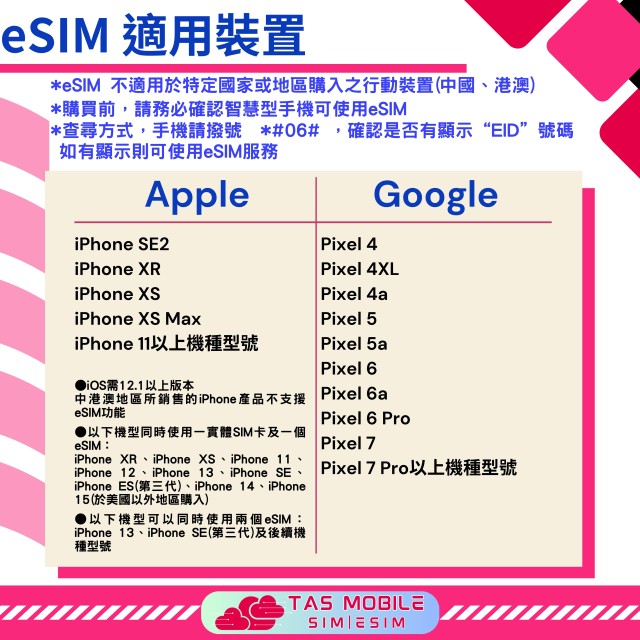 【日本eSIM】4G高速上網方案 累計流量5GB 總流量無限