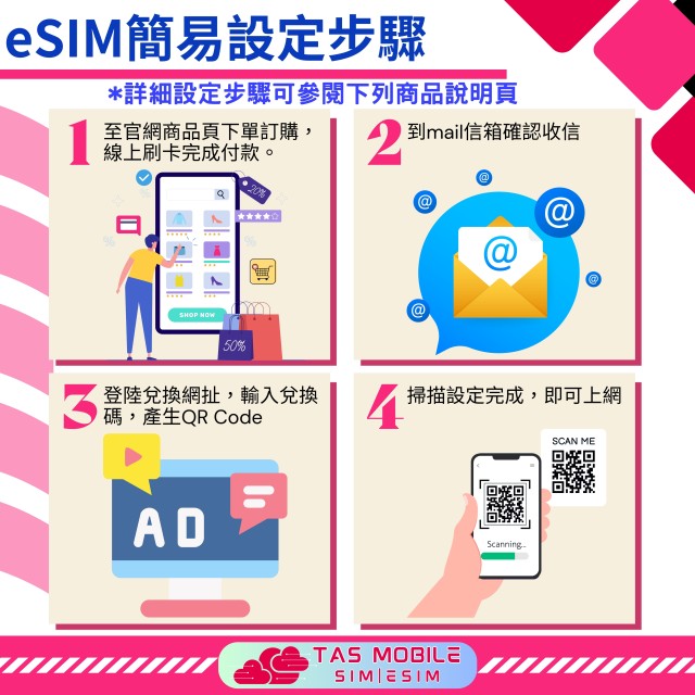 【日本eSIM】4G高速上網方案 累計流量5GB 總流量無限