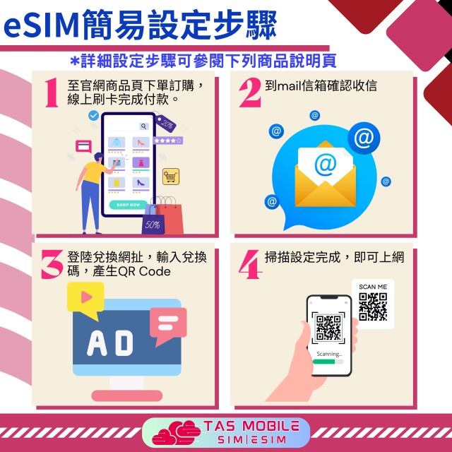 【日本eSIM】4G高速上網方案 累計流量10GB 總流量無限