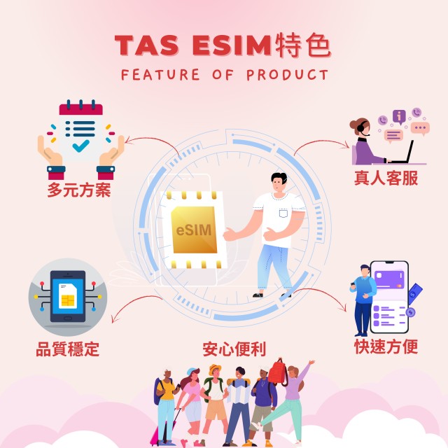 【日本eSIM】4G高速上網方案 累計流量10GB 總流量無限