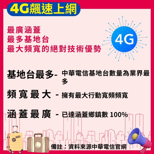 【台灣WiFi】中華電信4G高速上網吃到飽｜TP-Link展場型機種 - 14天方案